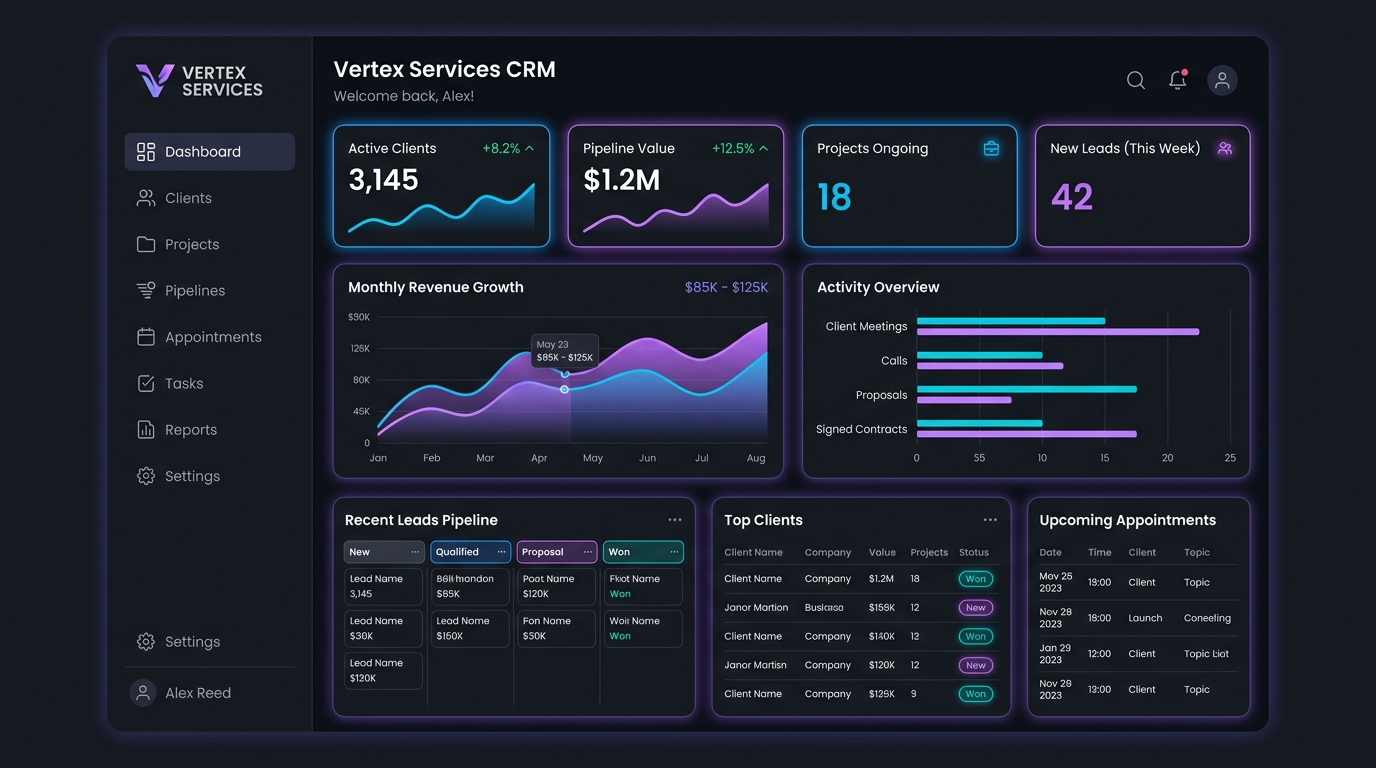 CRM Ритуал